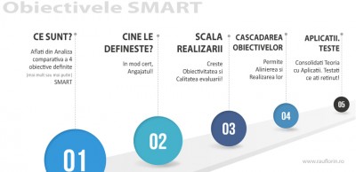 Exemple de Obiective SMART  Teorie si Practica in Resurse Umane